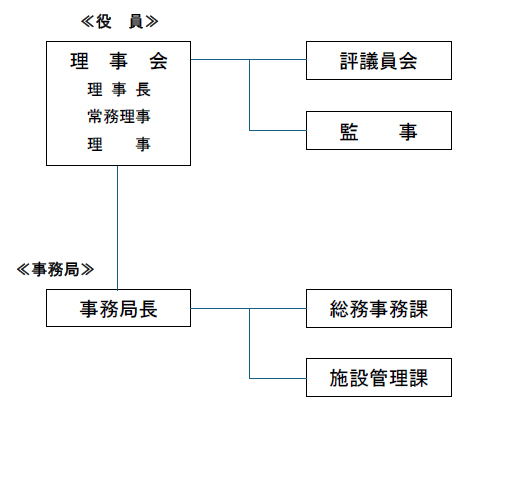 組織図